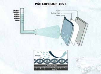 Waterproofing